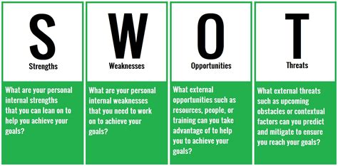 Full article: SWOT Analysis and Developing Strategies for the .